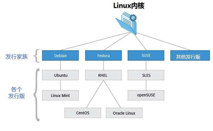Linux简介  第1张